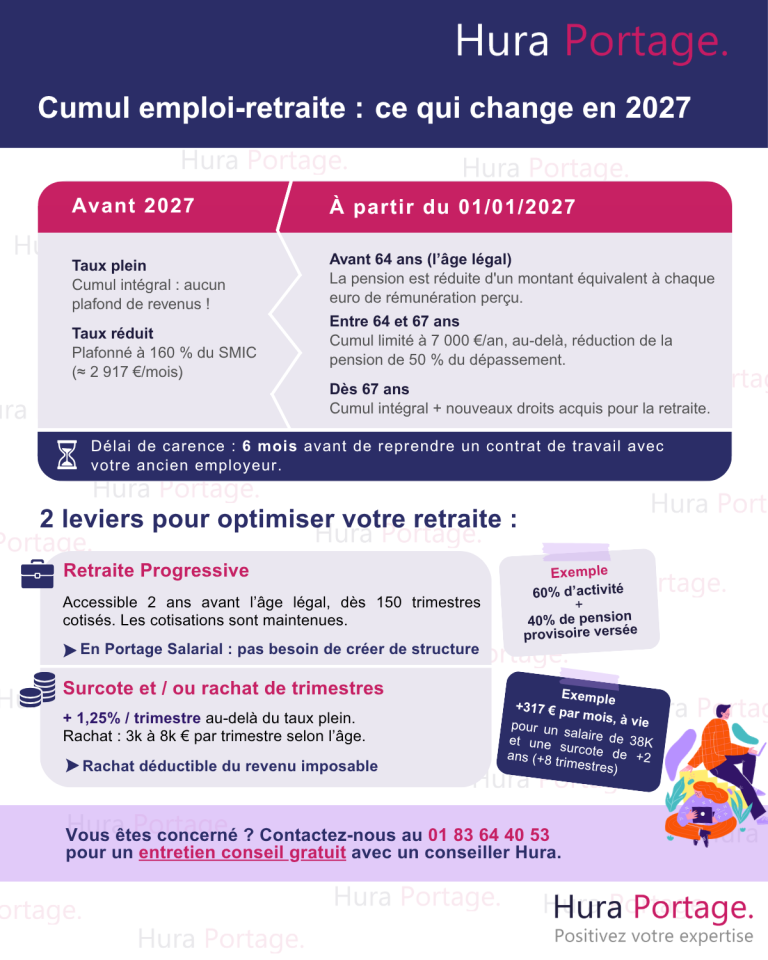 Infographie : retraite à partir de janvier 2027
